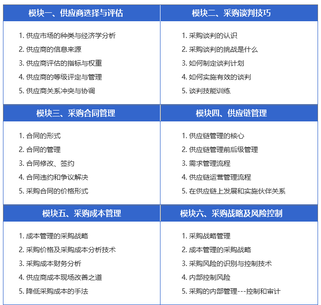 CPPM证书报考条件_CPPM证书含金量_cppm证书报考网