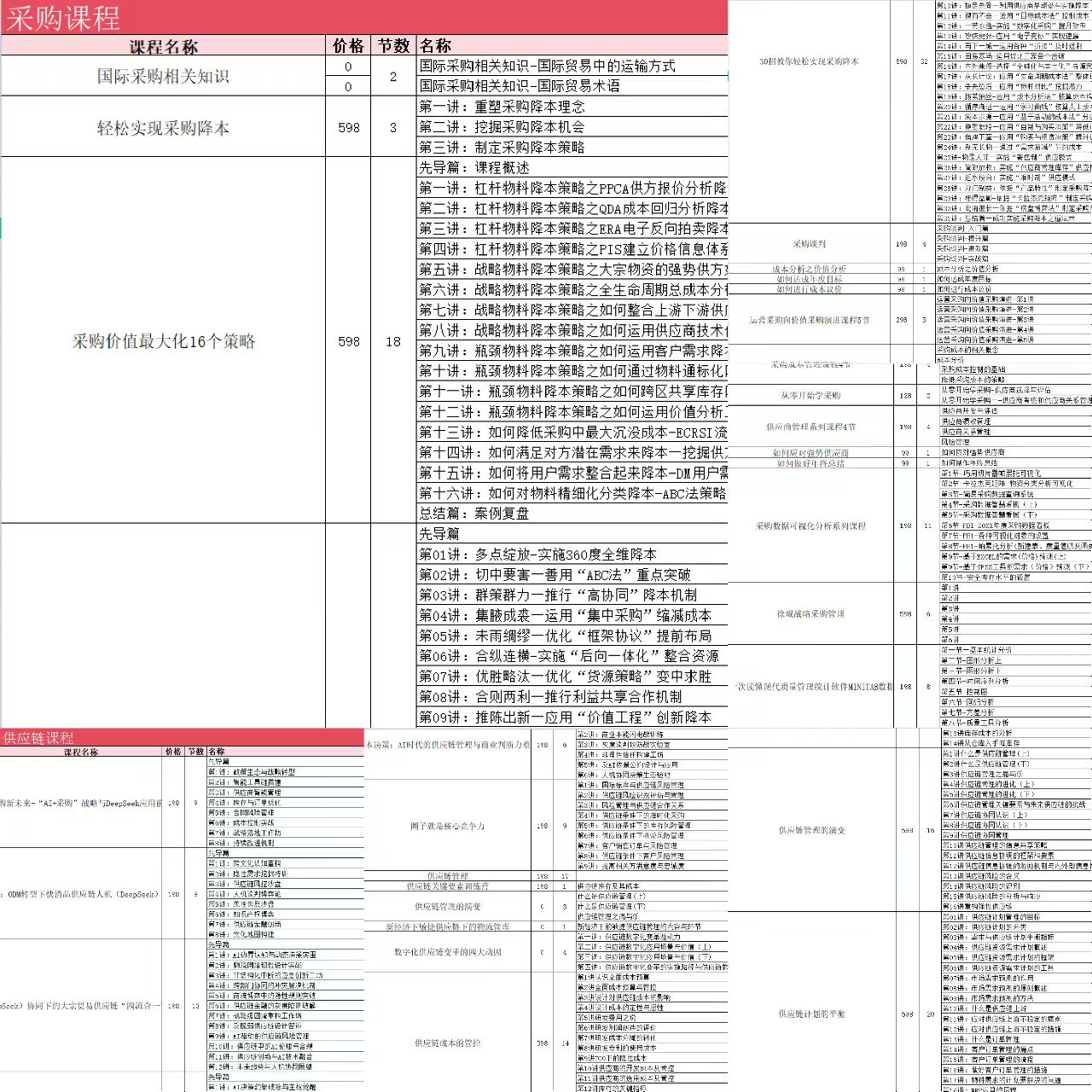 SCMP培训_SCMP培训 供应链管理认证 采购物流计划
