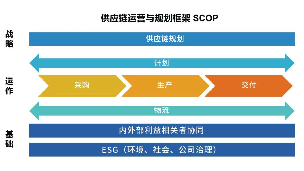 SCMP认证对供应链从业者职业发展的影响_scmp供应链管理专家认证有什么用吗_SCMP供应链管理专家认证