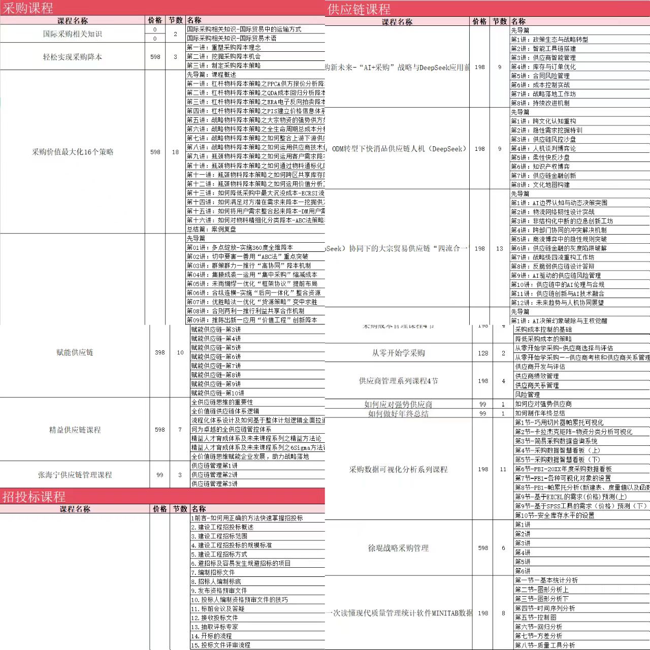 CPPM报考条件_CPPM工作经验要求_cppm采购经理报考条件