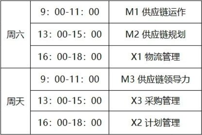 SCMP培训机构选择指南_scmp培训机构_SCMP培训费用明细分析