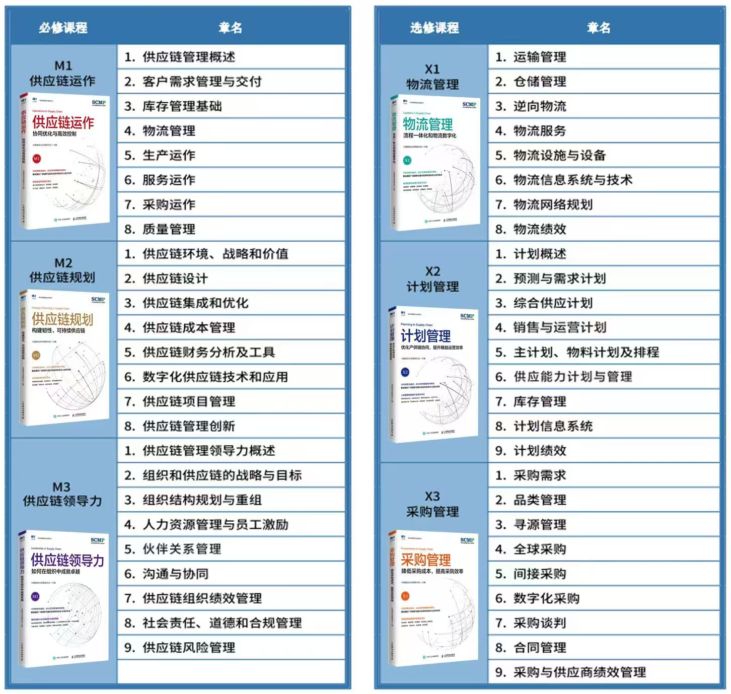 报考SCMP证书条件_scmp证书报考条件_SCMP学历工作经验要求