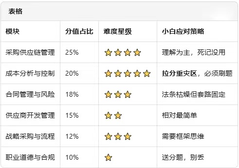 cppm认证报名入口_cppm报考条件详解_cppm报名入口