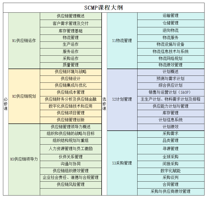 宿迁市SCMP报考指定网站及联系方式_宿迁SCMP授权机构_SCMP官方报考规则