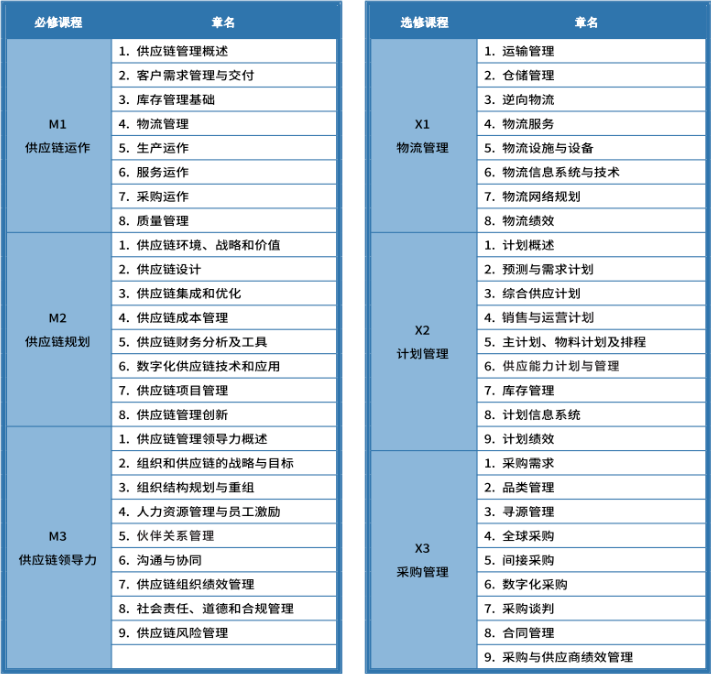 SCMP官方报考核心规则_丽水市SCMP报考指定网站及联系方式_中国物流与采购联合会SCMP认证授权机构